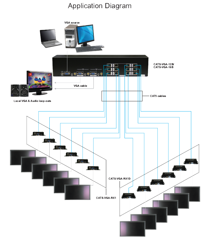 features application diagram