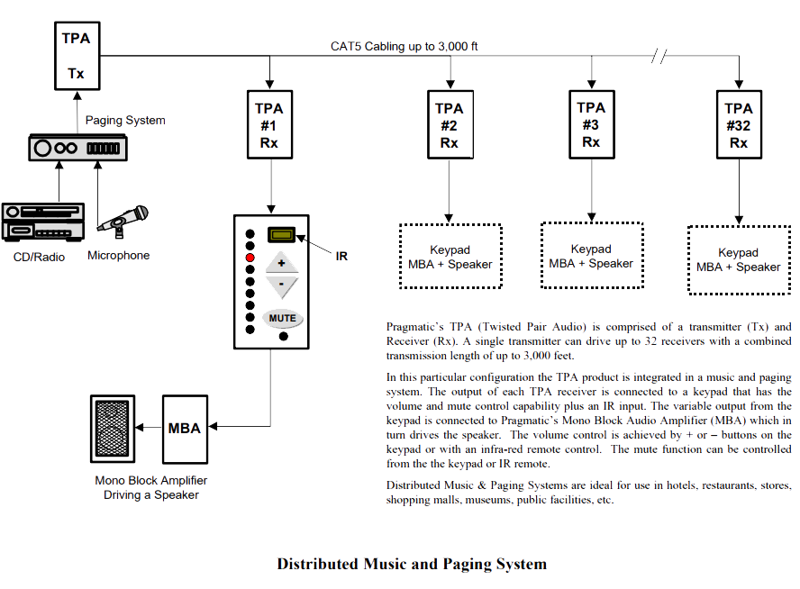 applications diagram