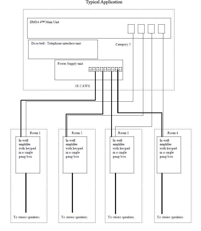 applications diagram
